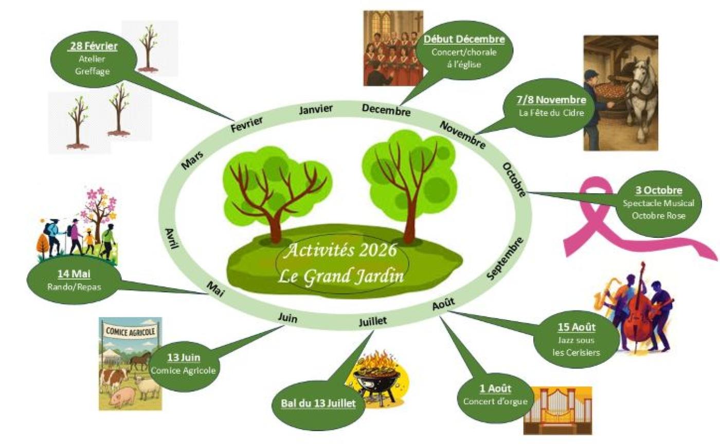 Rando gourmande à Sap-en-Auge - Association Le Grand Jardin